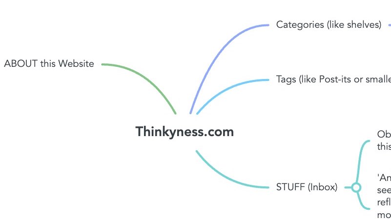 Mind map: Thinkyness.com